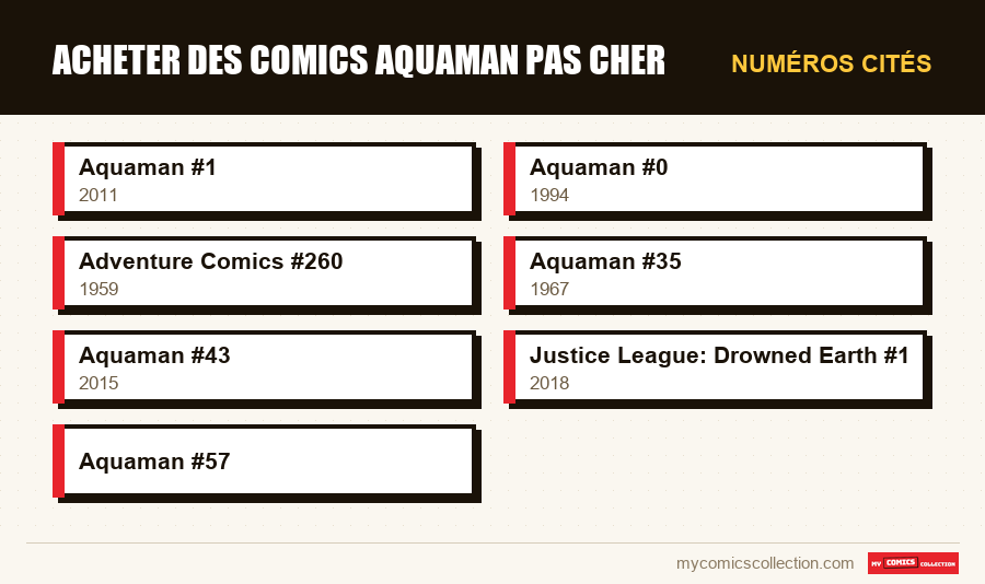 Numéros cités : Acheter des comics Aquaman Pas Cher