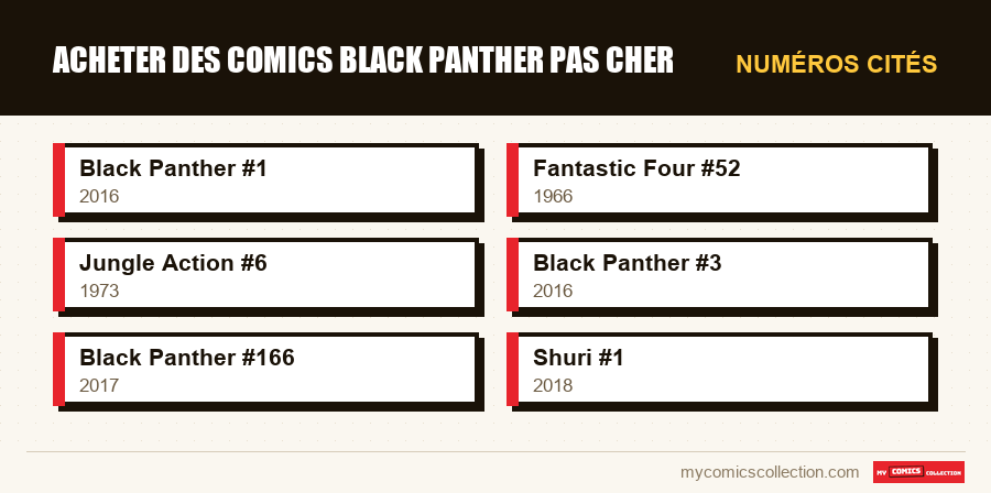 Numéros cités : Acheter des comics Black Panther Pas Cher