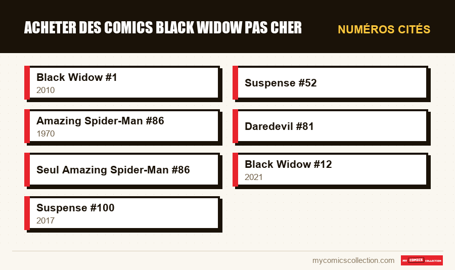 Numéros cités : Acheter des comics Black Widow Pas Cher