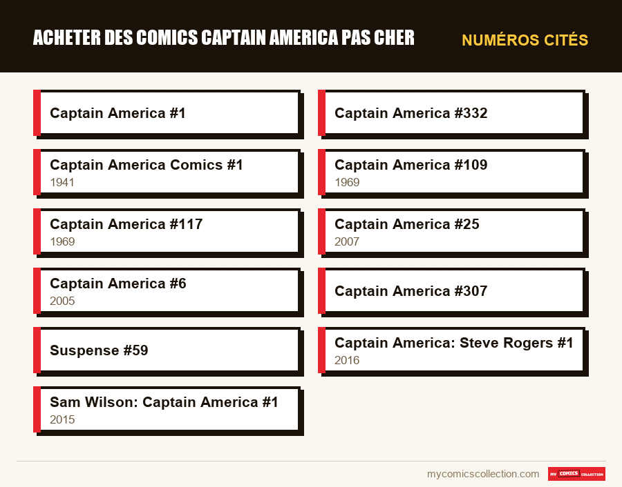 Numéros cités : Acheter des comics Captain America Pas Cher