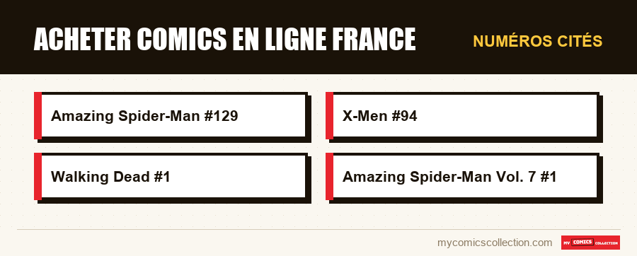 Numéros cités : acheter comics en ligne france