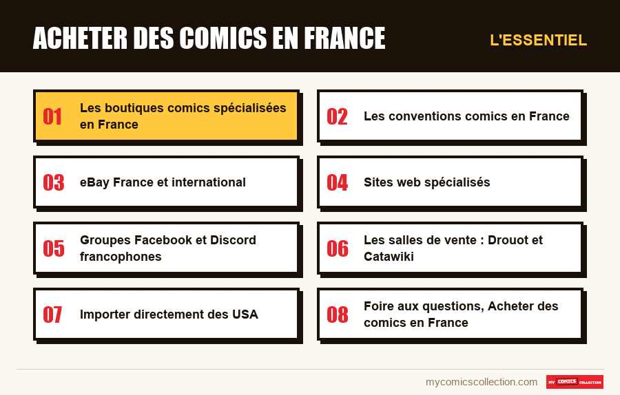 L'essentiel : Acheter des comics en France