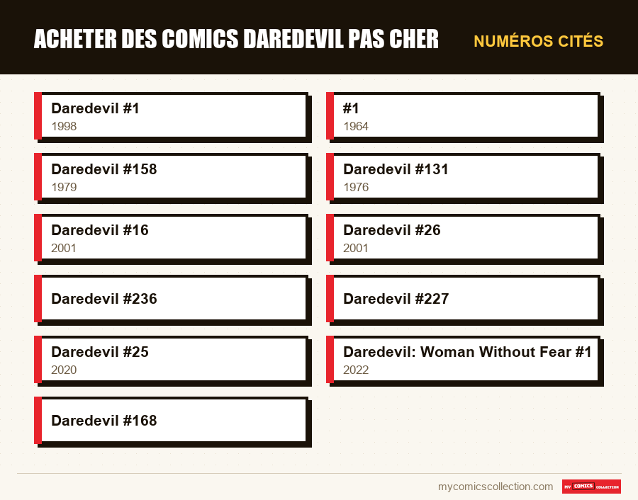 Numéros cités : Acheter des comics Daredevil Pas Cher