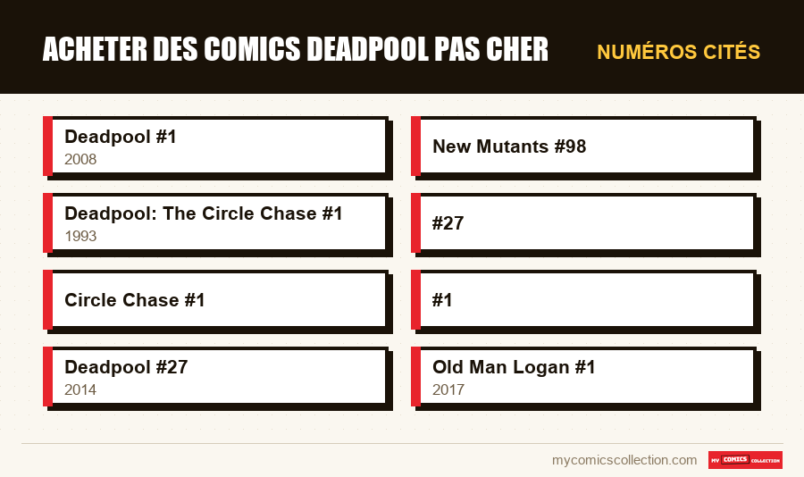 Numéros cités : Acheter des comics Deadpool Pas Cher