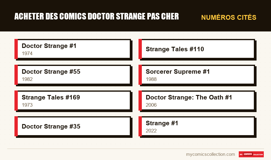 Numéros cités : Acheter des comics Doctor Strange Pas Cher