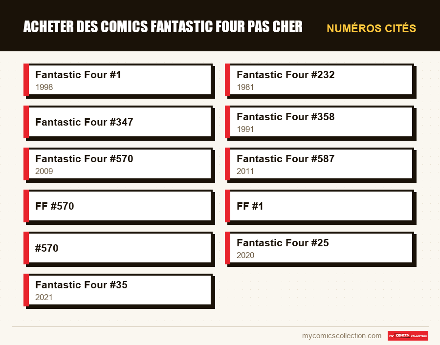 Numéros cités : Acheter des comics Fantastic Four Pas Cher