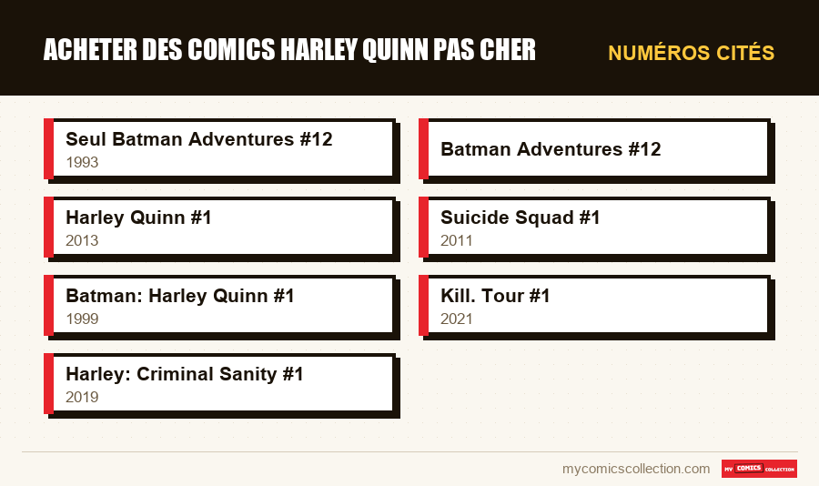 Numéros cités : Acheter des comics Harley Quinn Pas Cher