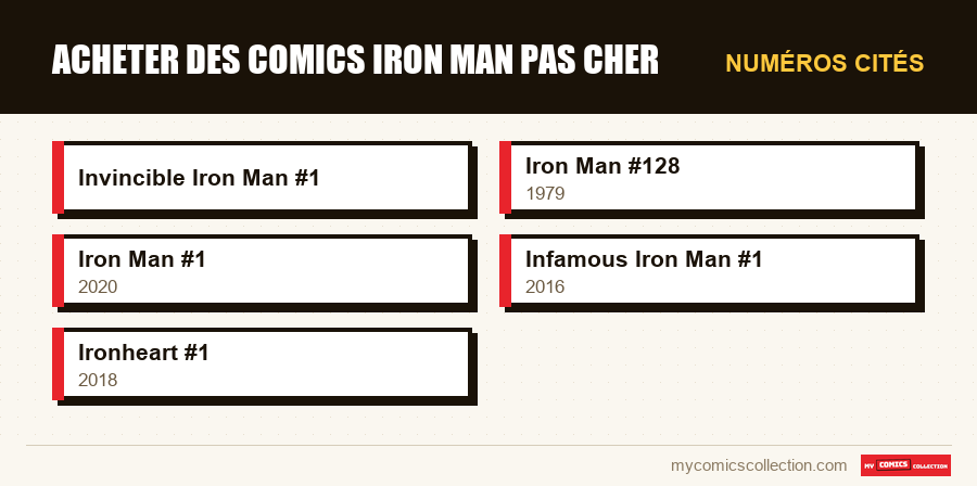 Numéros cités : Acheter des comics Iron Man Pas Cher
