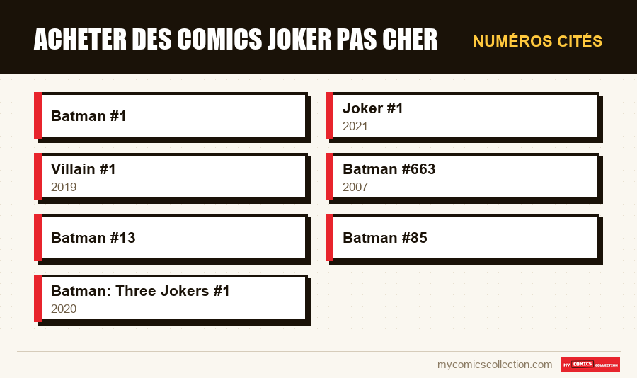 Numéros cités : Acheter des comics Joker Pas Cher
