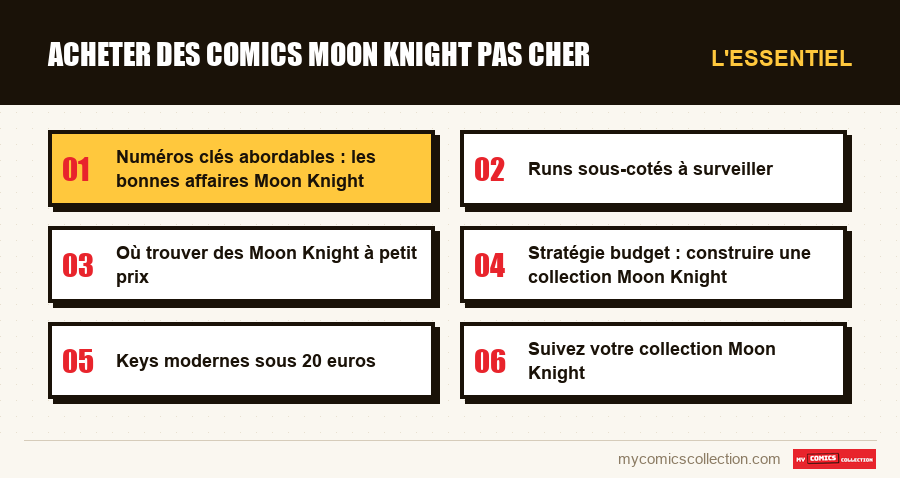 L'essentiel : Acheter des comics Moon Knight Pas Cher