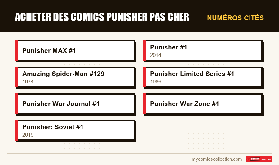 Numéros cités : Acheter des comics Punisher Pas Cher
