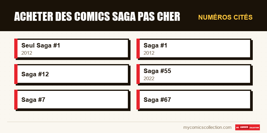 Numéros cités : Acheter des comics Saga Pas Cher