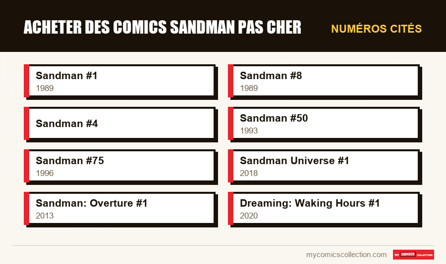 Numéros cités : Acheter des comics Sandman Pas Cher