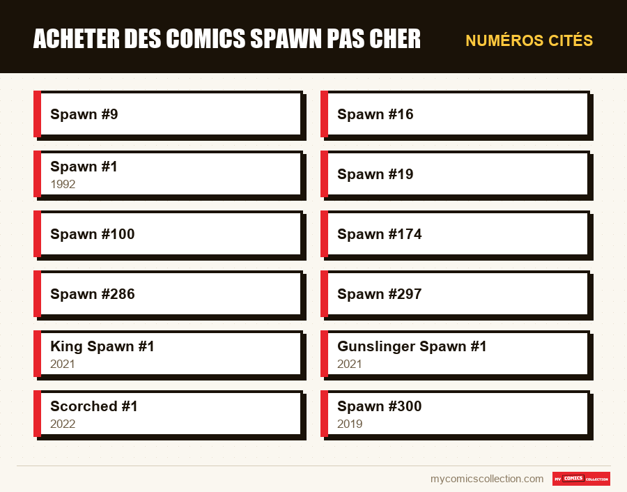 Numéros cités : Acheter des comics Spawn Pas Cher