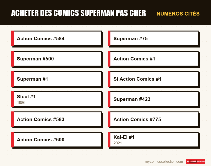 Numéros cités : Acheter des comics Superman Pas Cher