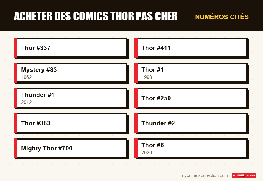 Numéros cités : Acheter des comics Thor Pas Cher