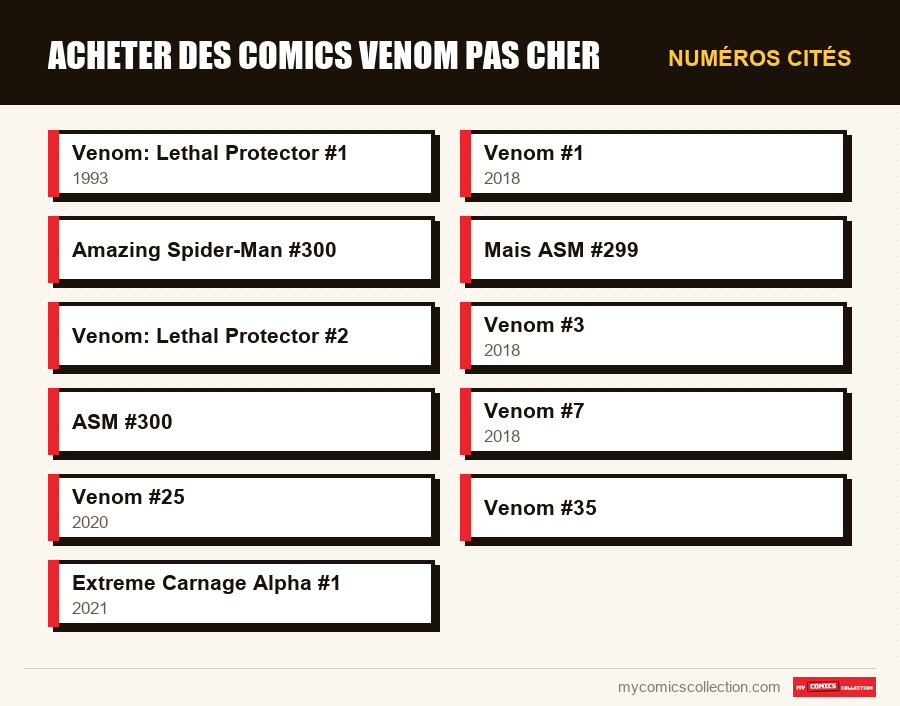 Numéros cités : Acheter des comics Venom Pas Cher