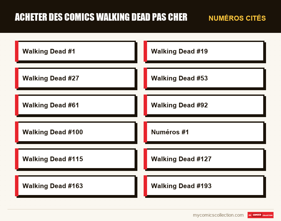 Numéros cités : Acheter des comics Walking Dead Pas Cher