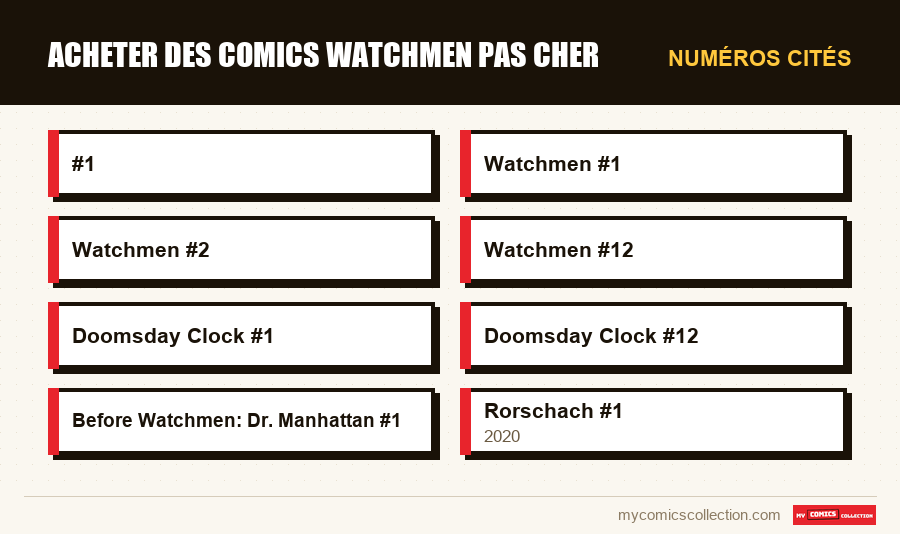Numéros cités : Acheter des comics Watchmen Pas Cher