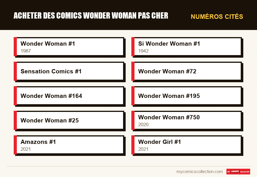 Numéros cités : Acheter des comics Wonder Woman Pas Cher