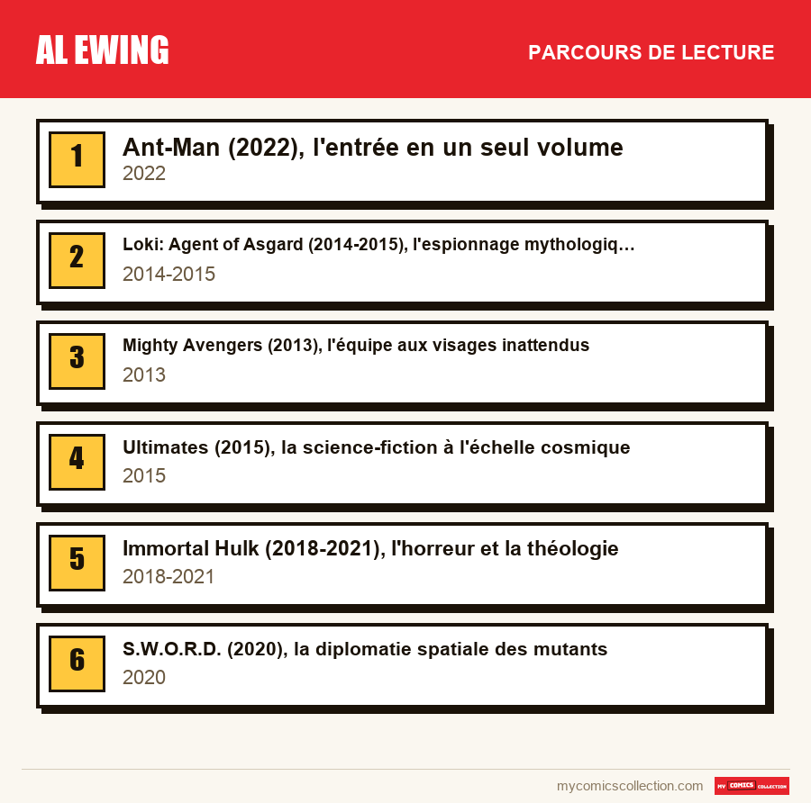 Le parcours de lecture conseillé pour Al Ewing, étape par étape