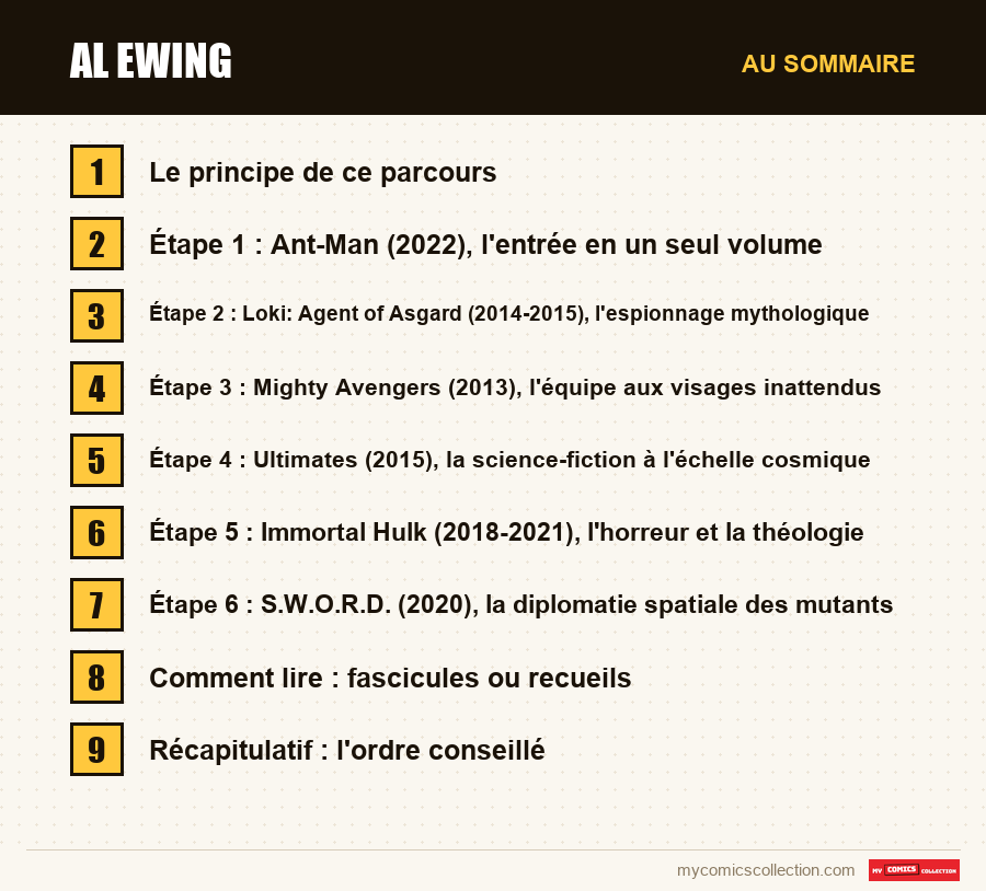 Les sections de l'article sur Al Ewing, dans l'ordre de lecture