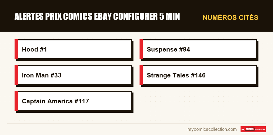Numéros cités : alertes prix comics ebay configurer 5 min