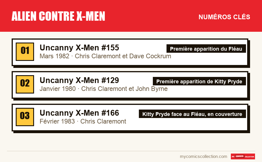 Les numéros clés de Alien contre X-Men par ordre d'importance
