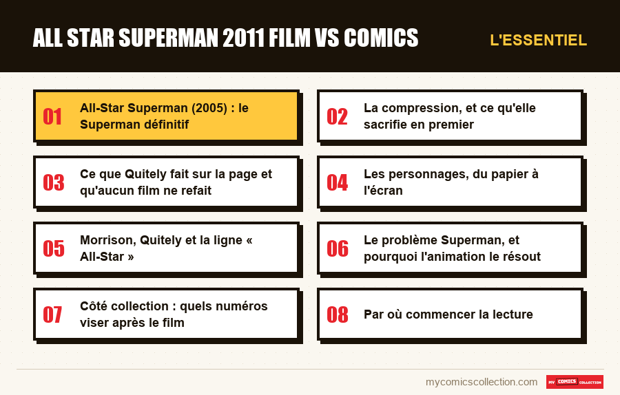 L'essentiel : all star superman 2011 film vs comics
