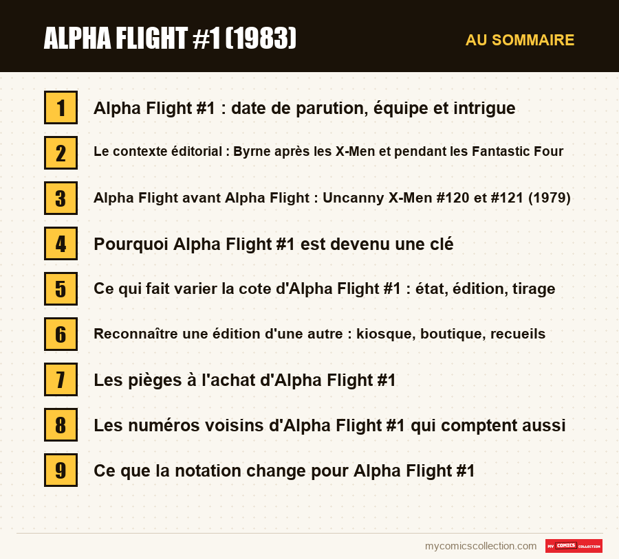Les sections de l'article sur Alpha Flight #1 (1983), dans l'ordre de lecture