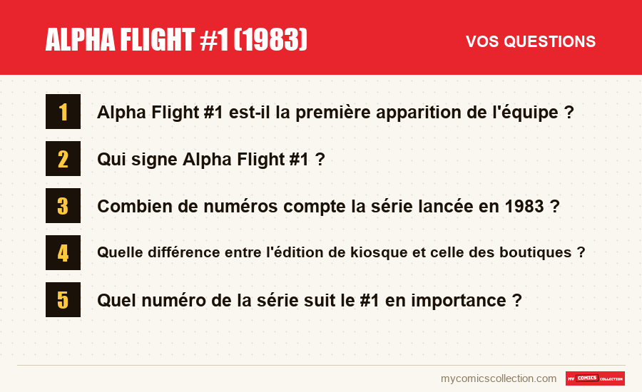 Les questions fréquentes sur Alpha Flight #1 (1983) auxquelles répond cet article