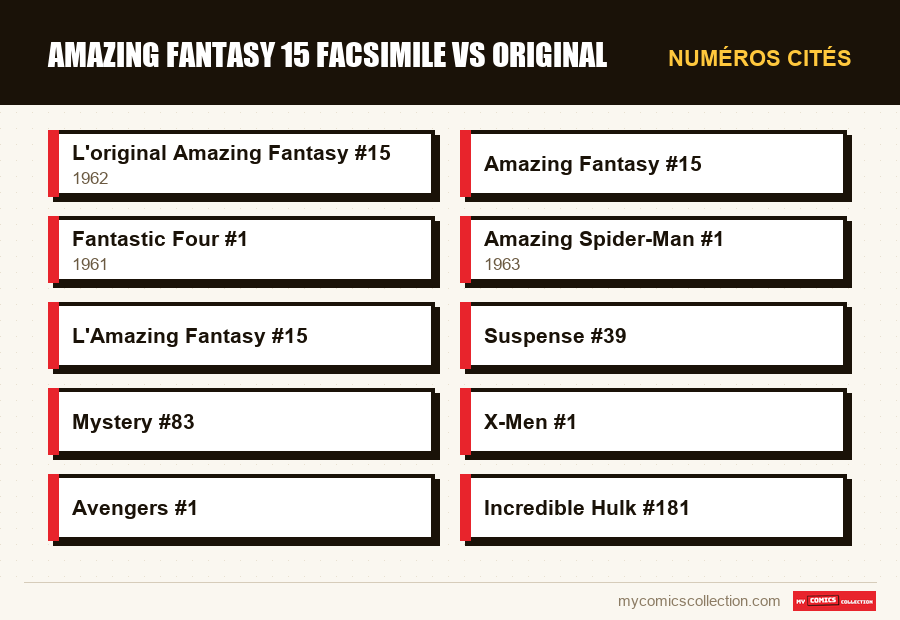 Numéros cités : amazing fantasy 15 facsimile vs original