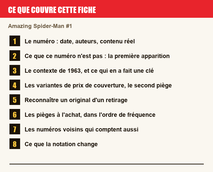 Les sections de cette fiche, de la description du numéro aux pièges à l'achat