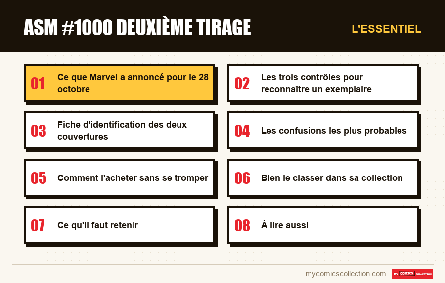 L'essentiel : ASM #1000 deuxième tirage