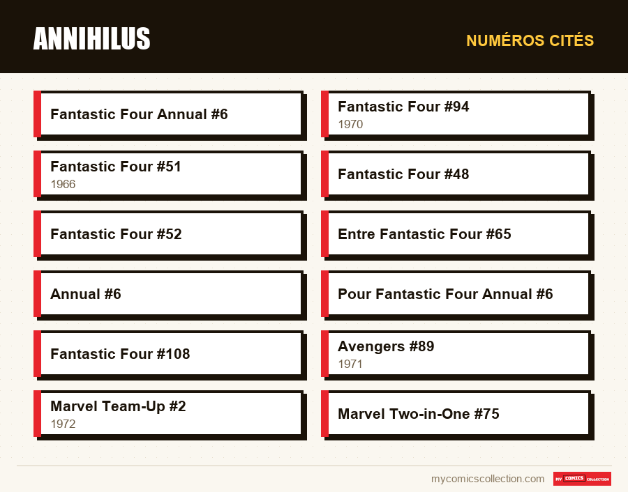 Numéros cités : Annihilus