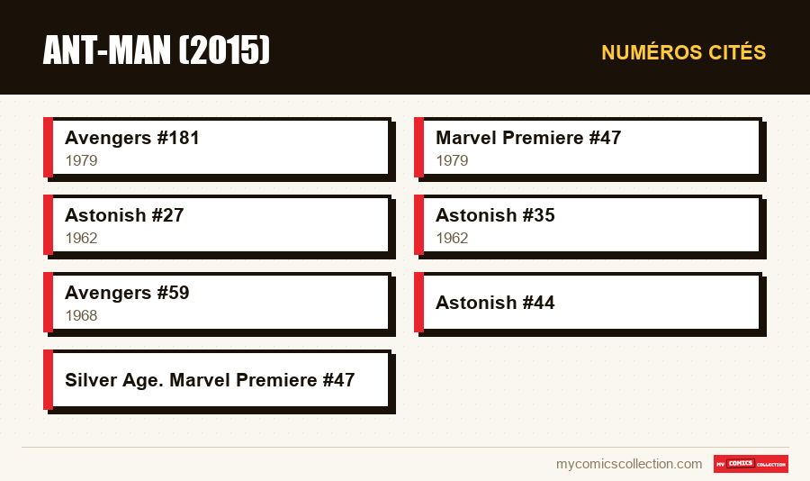 Numéros cités : Ant-Man (2015)