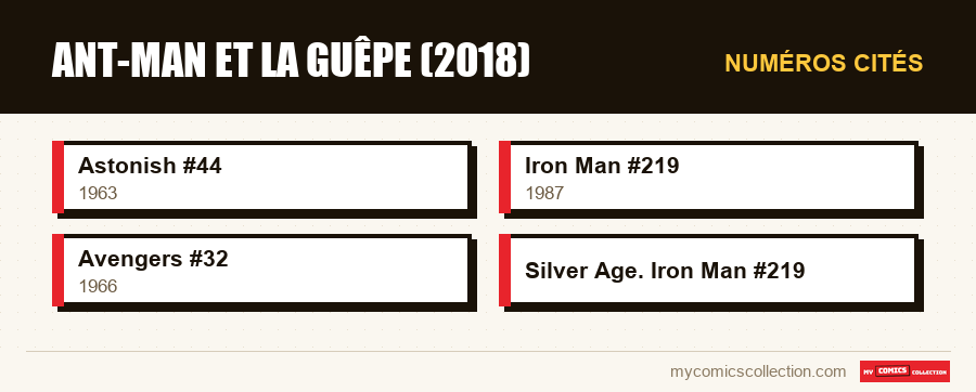 Numéros cités : Ant-Man et la Guêpe (2018)