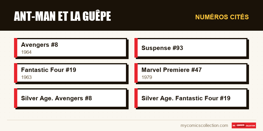 Numéros cités : Ant-Man et la Guêpe