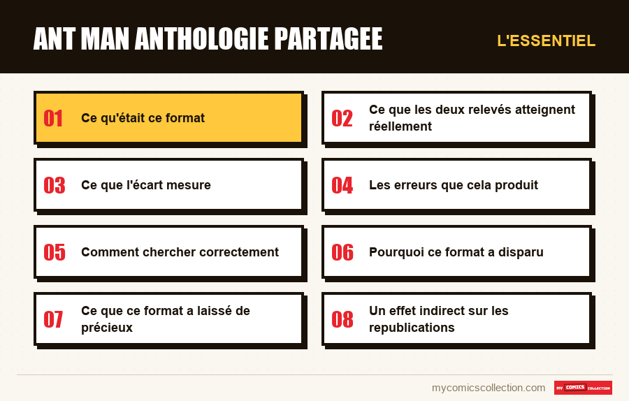 L'essentiel : ant man anthologie partagee