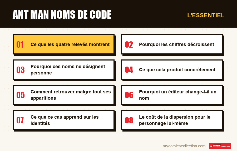 L'essentiel : ant man noms de code