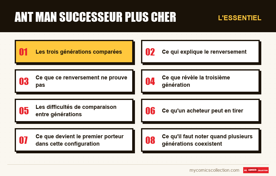 L'essentiel : ant man successeur plus cher