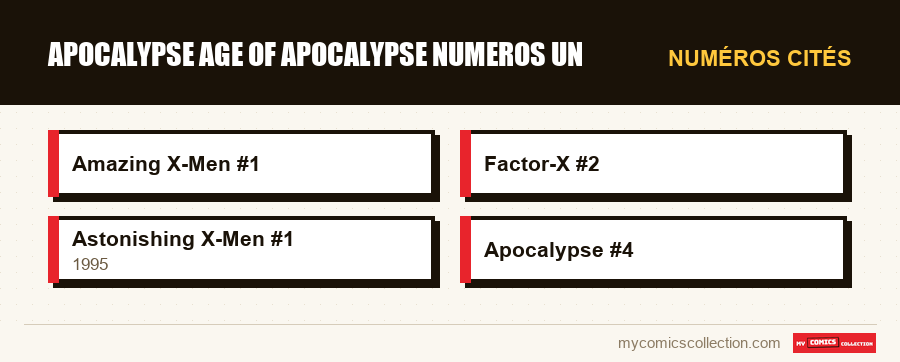 Numéros cités : apocalypse age of apocalypse numeros un