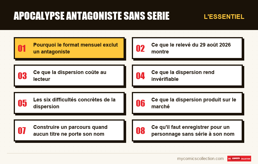 L'essentiel : apocalypse antagoniste sans serie