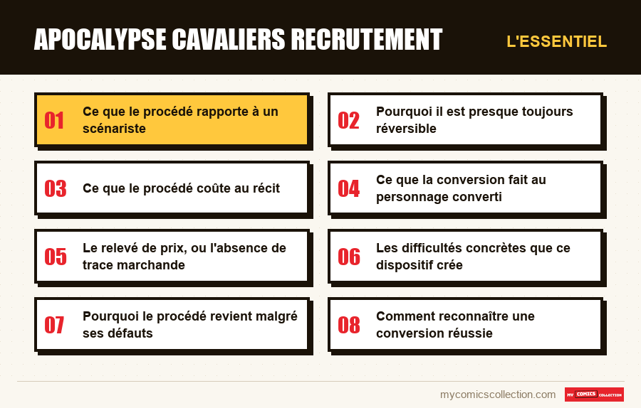 L'essentiel : apocalypse cavaliers recrutement