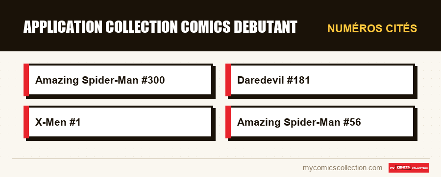 Numéros cités : application collection comics debutant
