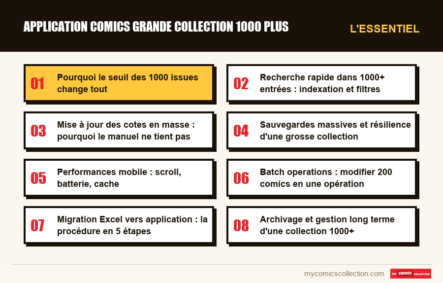L'essentiel : application comics grande collection 1000 plus