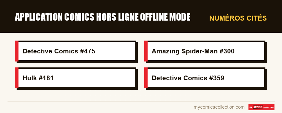 Numéros cités : application comics hors ligne offline mode