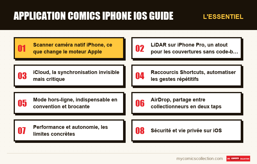 L'essentiel : application comics iphone ios guide