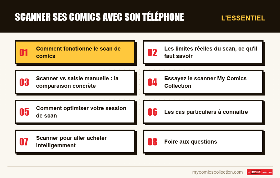 L'essentiel : Scanner ses comics avec son téléphone