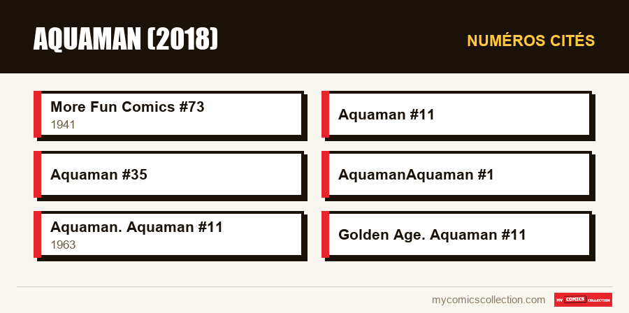 Numéros cités : Aquaman (2018)